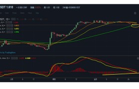 btc今日行情(btc今日行情价格美元)