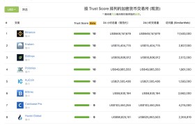数字货币平台排行(数字货币平台排行榜网址)