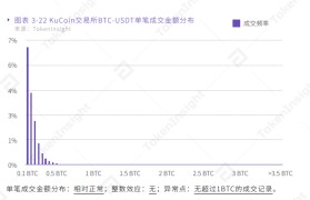 kucoin交易平台(kucoin交易所app官网下载)