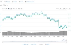 瑞波币行情(瑞波币行情最新价格行情)