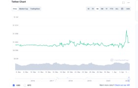 usdt换人民币实时汇率查询的简单介绍