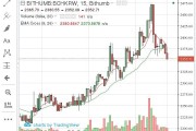 btt币今日价格(btt币今日价格行情)