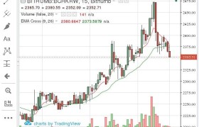 btt币今日价格(btt币今日价格行情)