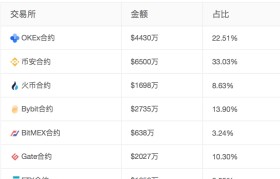 日本虚拟币交易所排行(日本人用什么虚拟货币交易所)