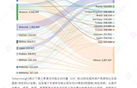 bbc交易所下载(BBCCOIN交易所)