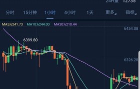 btc今日(btc今日行情价格)