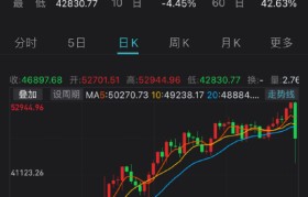 btc币价格(btc币价格今日行情)