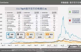 CoinGecko（币虎）(coingecko币虎怎么样)