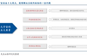 元宇宙网(工业40元宇宙网)