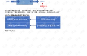 比特币交易是否完全匿名(比特币交易是如何保证绝对匿名的?简书)