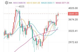 eth价格今日行情(eth价格今日行情走势分析)