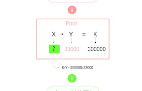 uniswapv2交易所下载(uniswap交易所官网app下载)