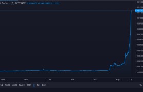 bitfinex是什么交易所(bitfinex是什么交易所最近提现失败是什么原因?)