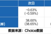 蓝盾交易(蓝盾交易平台)