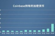 数字货币交易所排行(数字货币交易所排行榜前十名)