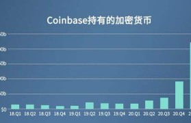 数字货币交易所排行(数字货币交易所排行榜前十名)