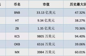 虚拟币交易所排名(全球10大虚拟币交易所排名)