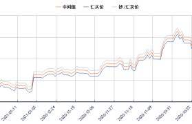 比特币人民币兑换美元汇率(比特币兑换人民币汇率是多少)