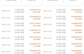 灰度持仓查询(灰度持仓查询bch)