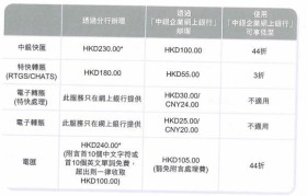 火币网怎样给对方转账(火币网账户之间怎么互相转币)