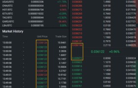 b网交易所下载(bib交易所下载)