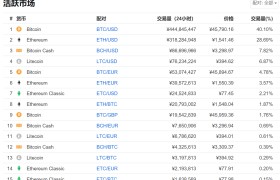 coinbase排名(coinbase 国内)