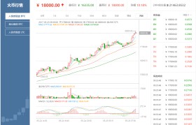 比特币今日价格(比特币今日价格行情美元)