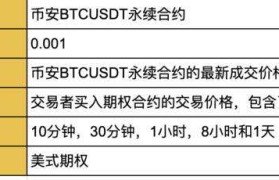 usdt合约交易(送usdt合约交易所)