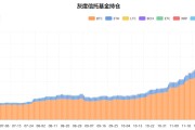 灰度持仓查询非小号(灰度持仓查询 非小号)