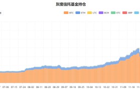 灰度持仓查询非小号(灰度持仓查询 非小号)