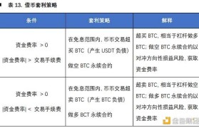 欧易合约交易(欧易合约交易币种)