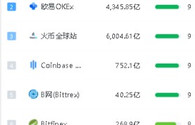 huobi交易所app(火币交易所app下载官网苹果)