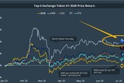 coingecko(币虎coingecko)