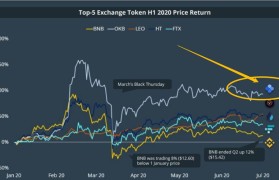 coingecko(币虎coingecko)