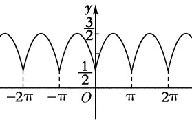 sin2x与tanx的转化(sin2x和tanx的转化公式)