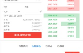 关于全球USDT交易所实时行情的信息