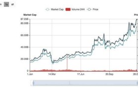 btc最新走势(btc今日行情最新走势)