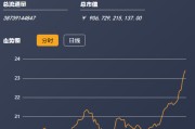 xrp今日价格行情(xrp今日价格行情币)