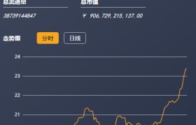 xrp今日价格行情(xrp今日价格行情币)