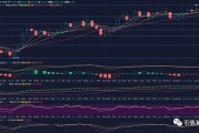 dot行情(dot最新行情)