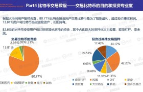 比特币技术分析(比特币技术分析有用吗)