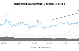 数字货币实时行情走势的简单介绍