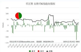 比特币分析(比特币分析师个人简介)