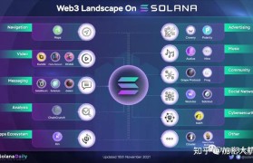 solana游戏(solana游戏项目)