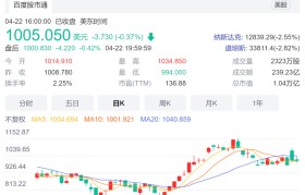 bch最新价格(bch最新价格走势)