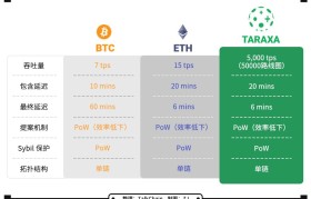 在去中心化交易所如何发币(去中心化交易所怎么发行代币)