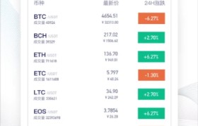 btc软件app(btc软件视频真的假的能不能看)