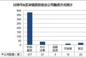 虚拟币分析(虚拟币分析软件软件)