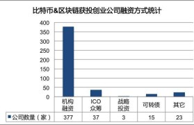 虚拟币分析(虚拟币分析软件软件)