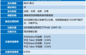 合约交易是什么(交易平台合约是什么意思)